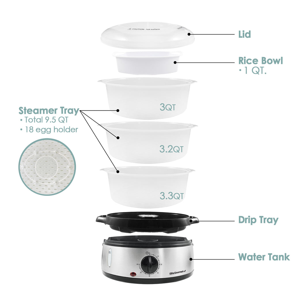 Parts Indicator:  Lid, Rice Bowl - 1Qt. Steamer Tray - Total 9.5 Qt (3Qt x 3), 18 Egg Holder, Drip Tray, Water Tank.